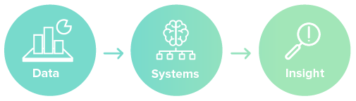 cs geoai - data systems insight