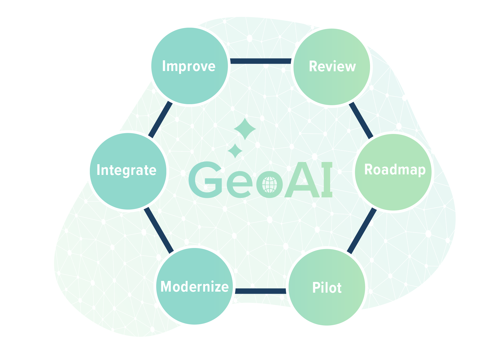 Silvacom CS Geoai Silvacom CS Geoai